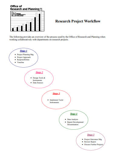 project workflow for research