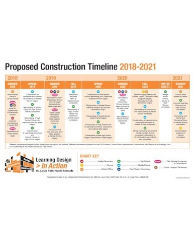 proposed construction timeline template