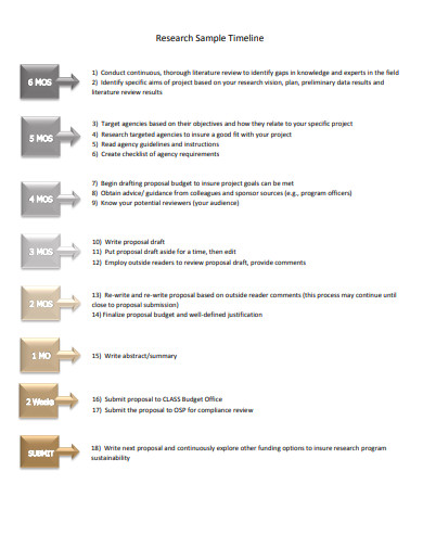 research sample timeline template