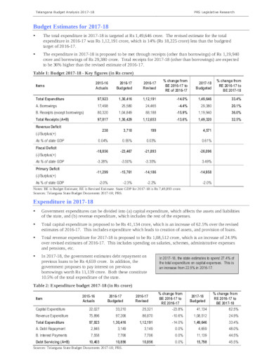 residential budget estimation in pdf