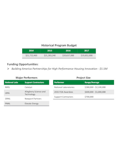 residential buildings budget template