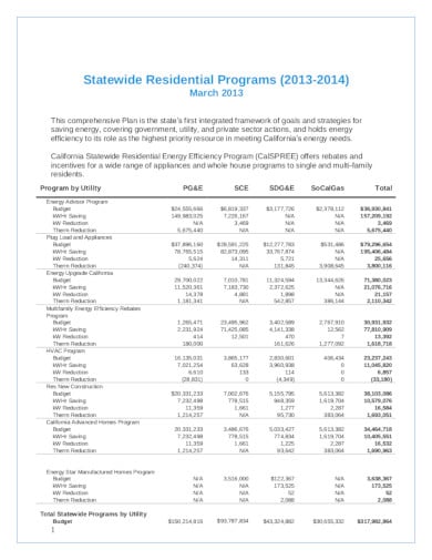 residential energy budget in pdf