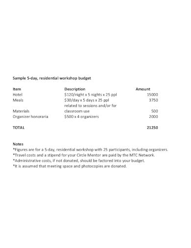 residential workshop budget template