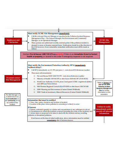 safety incident flowchart template