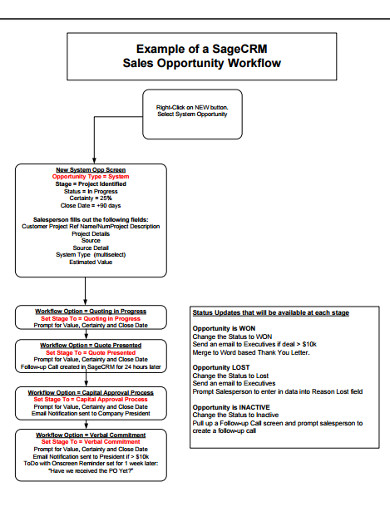 sales-opportunity-workflow-example