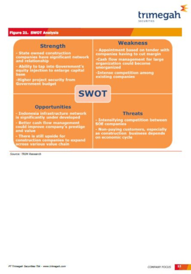 14+ FREE Construction SWOT Analysis Templates - PDF, DOCX