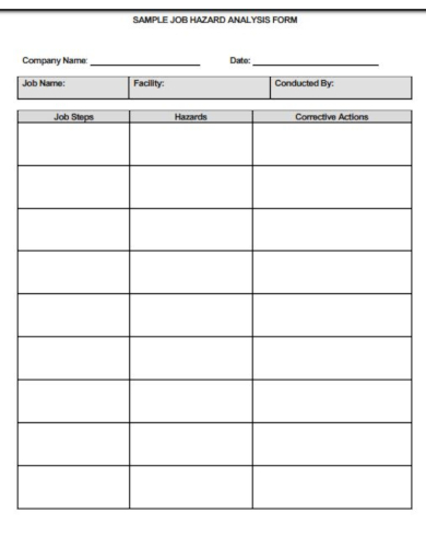 10+ Job Hazard Analysis Templates - Google Docs, Word, Pages, PDF