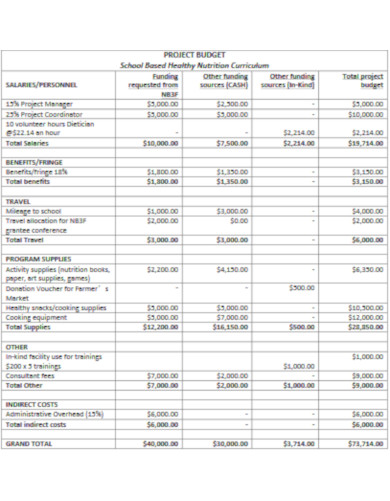 sample long term budget template