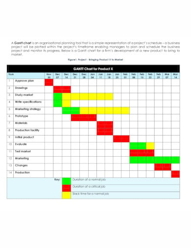 7+ Marketing Gantt Chart Templates in PDF