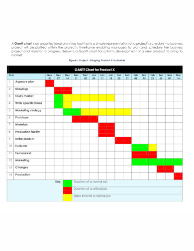 7+ Marketing Gantt Chart Templates in PDF