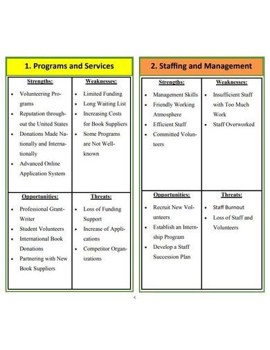 sample nonprofit swot analysis template