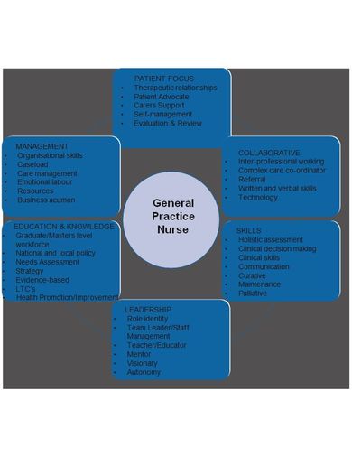 6+ Nursing SWOT Analysis Templates - Word, PDF, Docx | Free & Premium