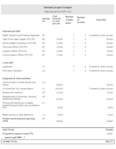 sample project budget template2