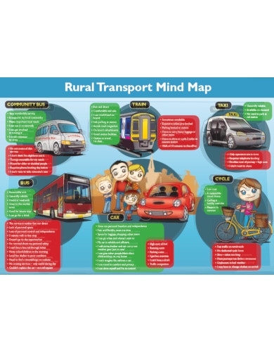 sample transport mind map