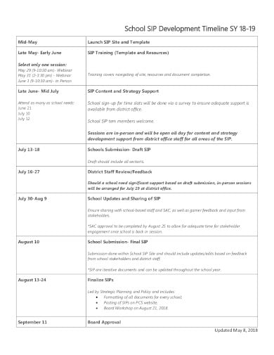 school development timeline template