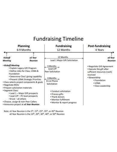 12+ Fundraising Timeline Templates - Google Docs, Word, Pages, PPT