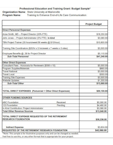 14 Grant Budget Templates Pdf Word Free And Premium Templates 6967