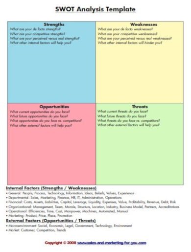 10+ Marketing SWOT Analysis Templates - Google Docs, Word, Pages, PDF