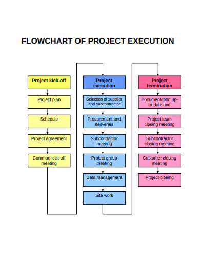 13+ Project Flow Chart Templates - Google Docs, Word, Pages, PDF