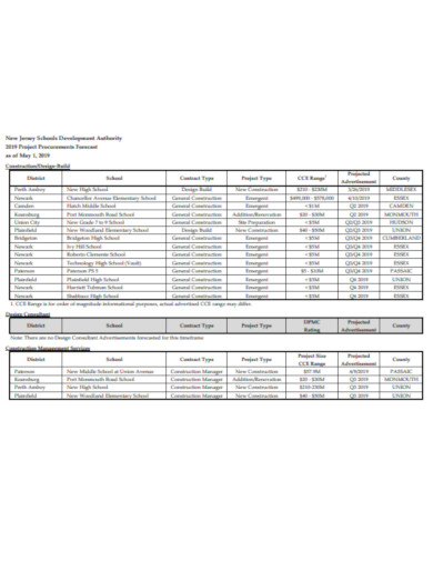 10  Project Forecast Templates DOC PDF