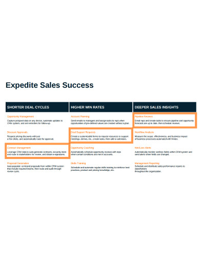 simple-sales-workflow-example