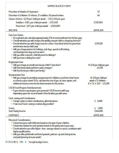 small business budget format