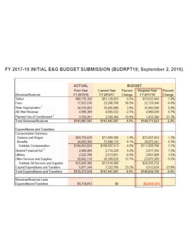 standard department budget template