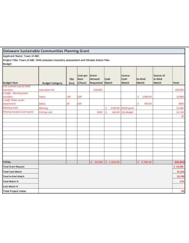 travel grant budget template