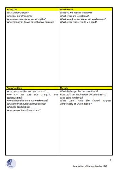 6+ Nursing SWOT Analysis Templates - Word, PDF, Docx | Free & Premium