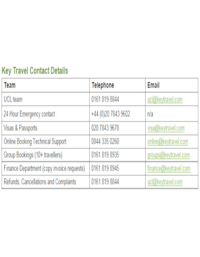 standard travel factsheet template