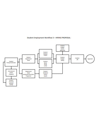 9  Workflow Proposal Templates PDF