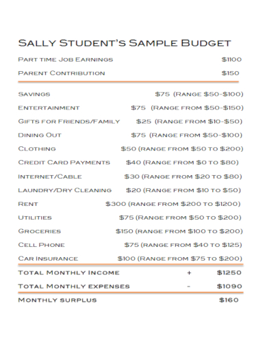 student’s-sample-budget