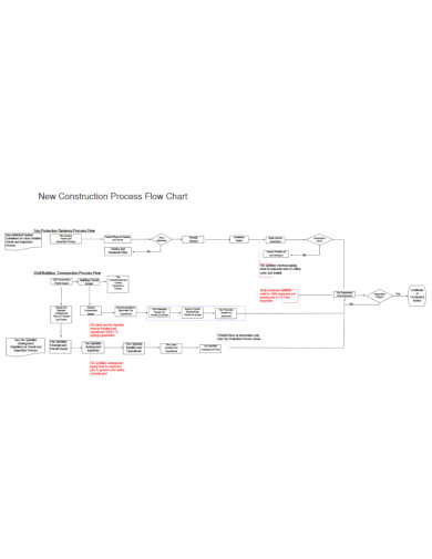 14 Free Construction Flow Chart Templates Pdf Doc Word 3626