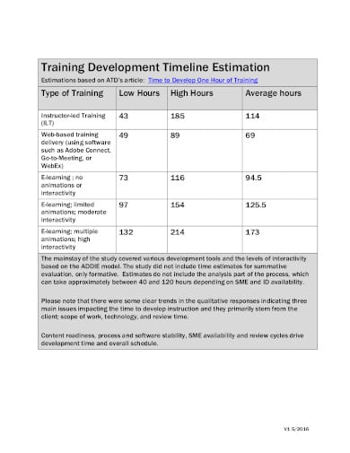 training development timeline in pdf