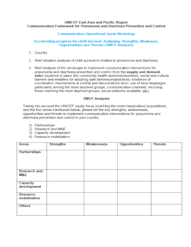 unicef project swot analysis template