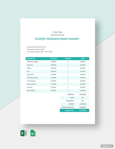 14 Grant Budget Templates Pdf Word Free And Premium Templates 5851