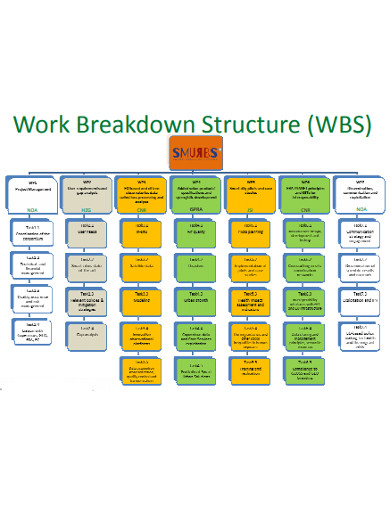 11+ Work Plan Timeline Templates - PDF, Google Docs, PPT, Word, Pages