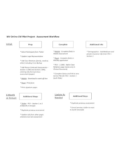 workflow assessment format in pdf