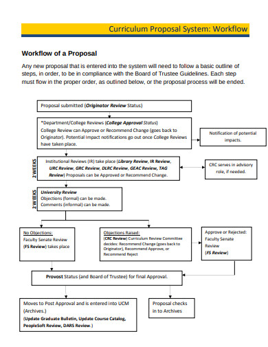 workflow proposal format