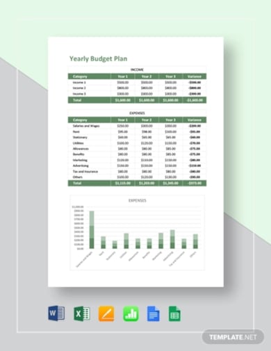 yearly budget plan template