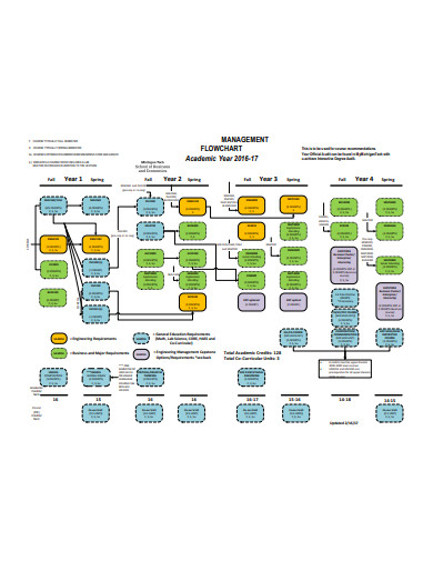 acadamic-management-flow-chart-template