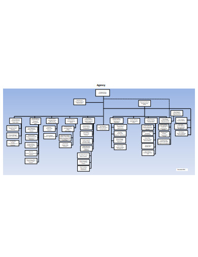 Trimet Organizational Chart