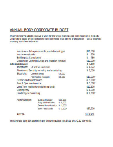 annual-body-corporate-budget
