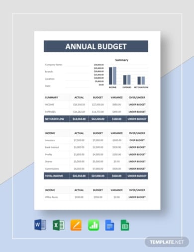 annual-budget-template