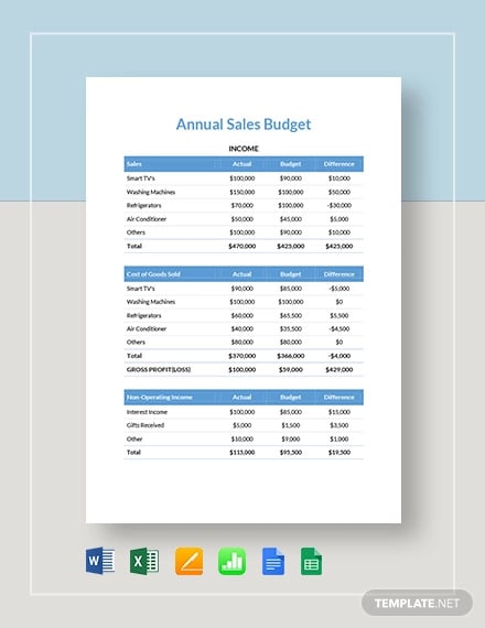 annual sales budget template