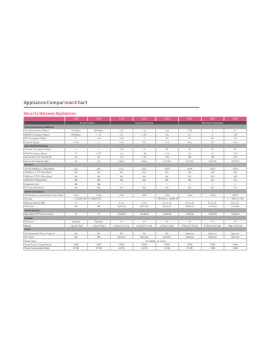 appliance comparison chart template