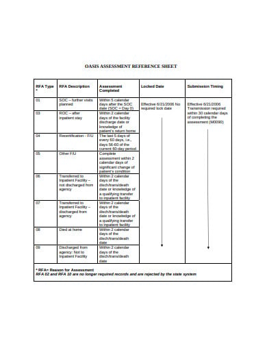 assessment reference sheet