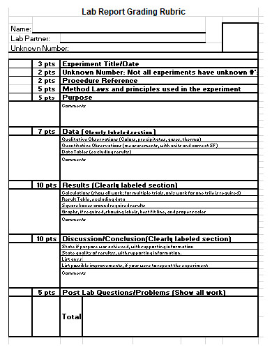 basic lab report template