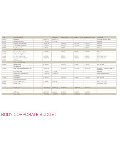 body-corporate-budget