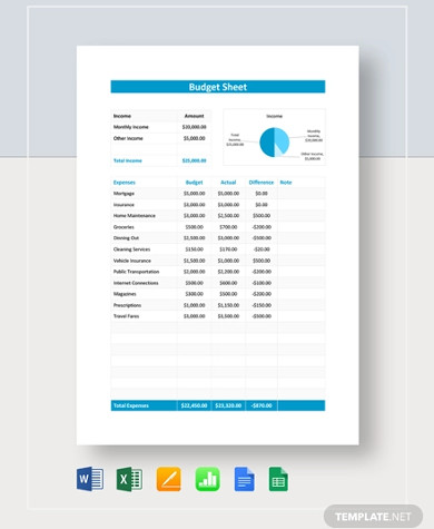 budget sheet template